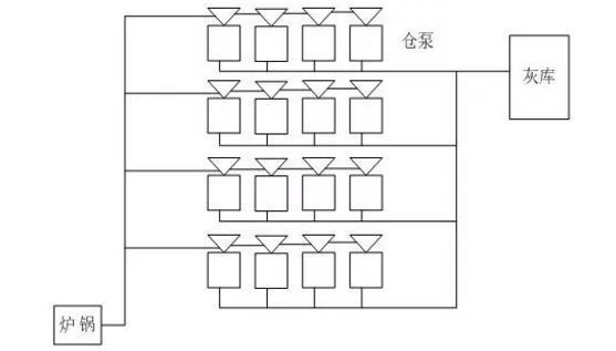 氣力輸灰系統流程