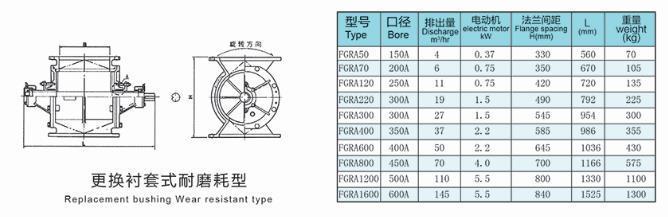 FGRA耐磨型旋轉供料器型號參數(shù) FGRA耐磨型旋轉供料器型號參數(shù)
